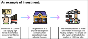 Investment Examples