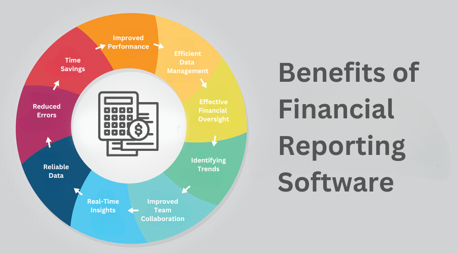 Top 10 Financial Consolidation Software for 2024